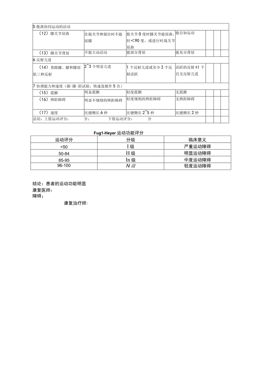 简化Fugl-Meyer运动功能评分法(康复医学科).docx_第3页