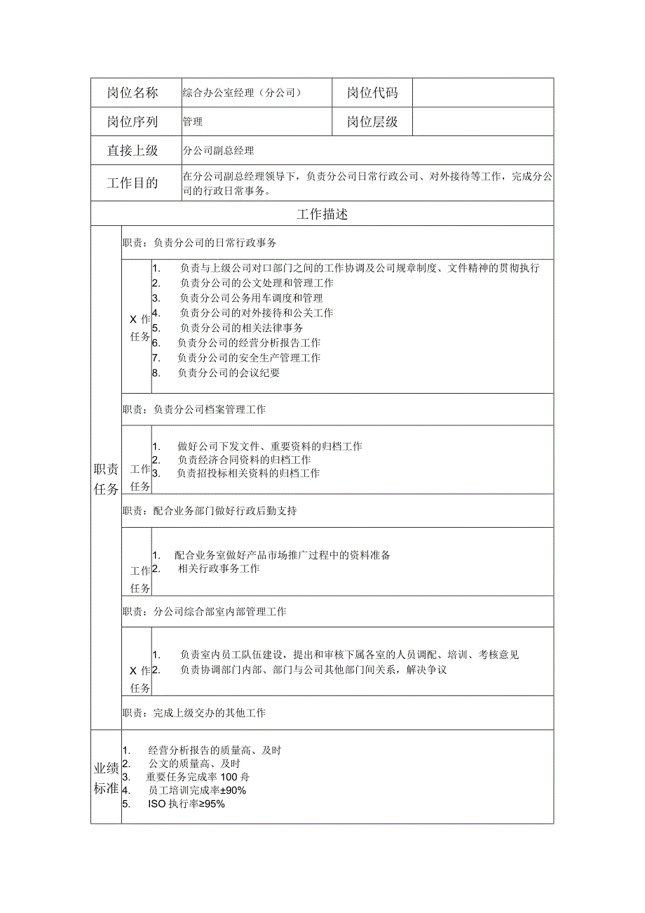 综合办公室经理（分公司）岗位职责说明书.docx_第1页