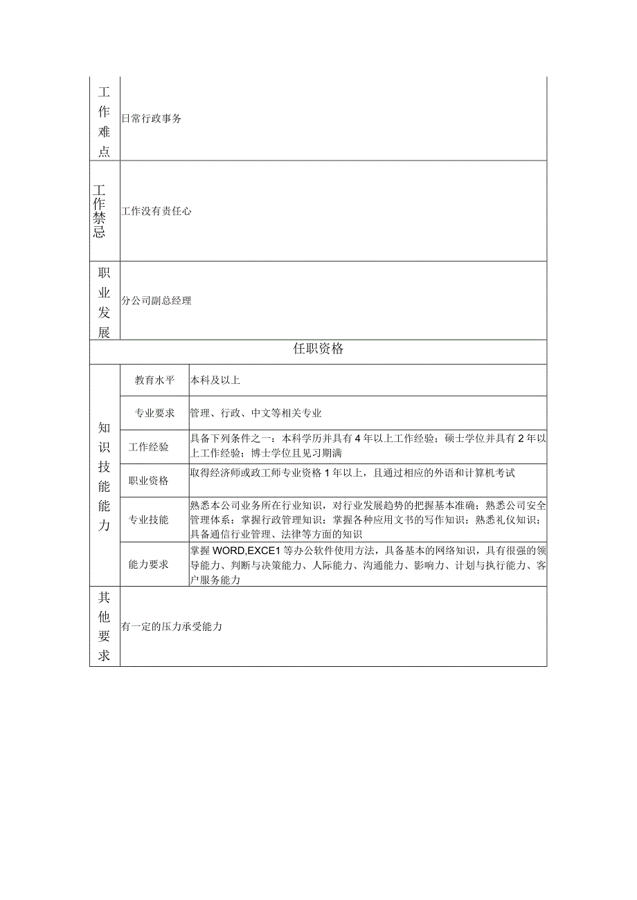 综合办公室经理（分公司）岗位职责说明书.docx_第2页