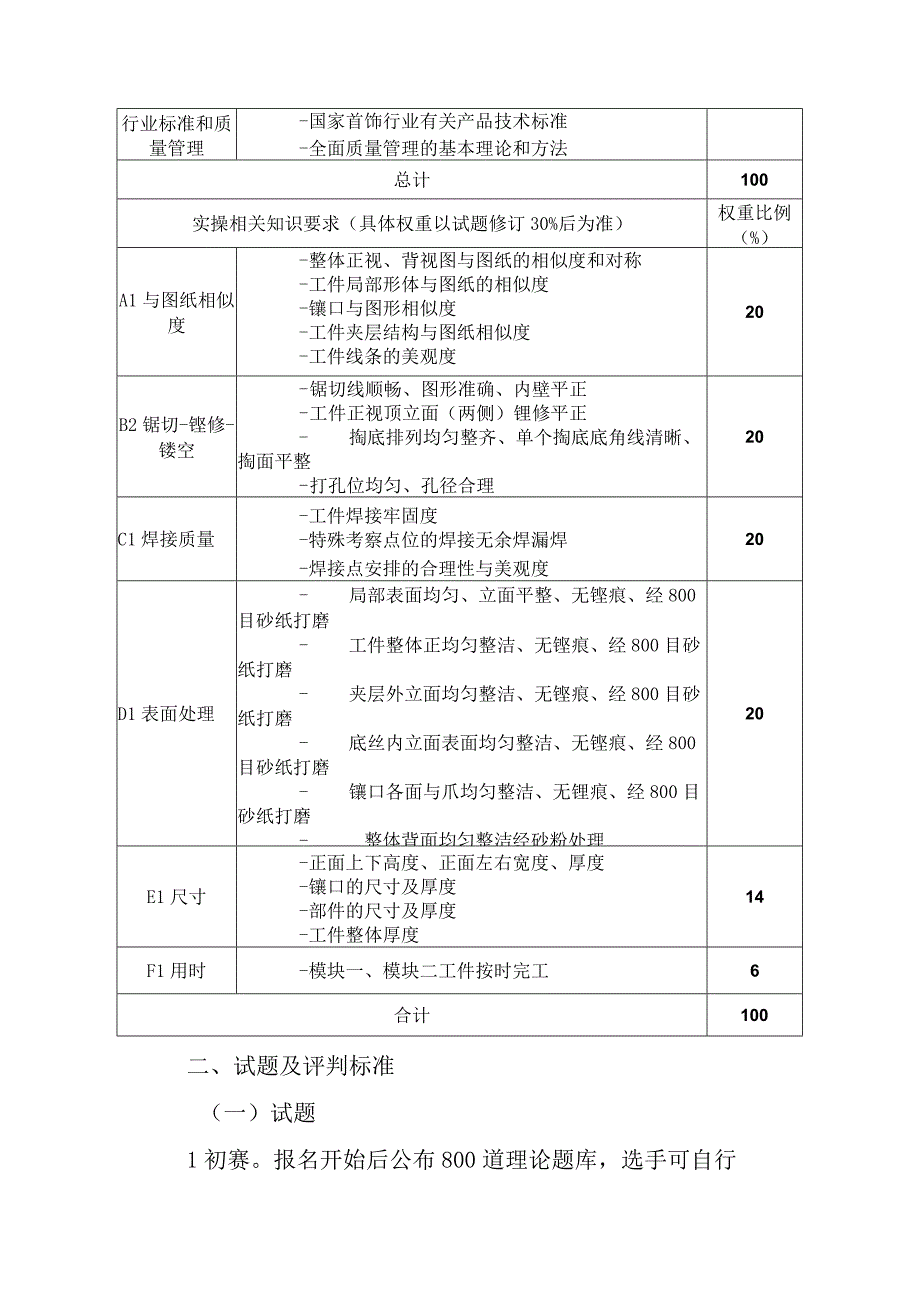 珠宝加工（贵金属首饰手工制作工）职业技能竞赛技术文件.docx_第3页