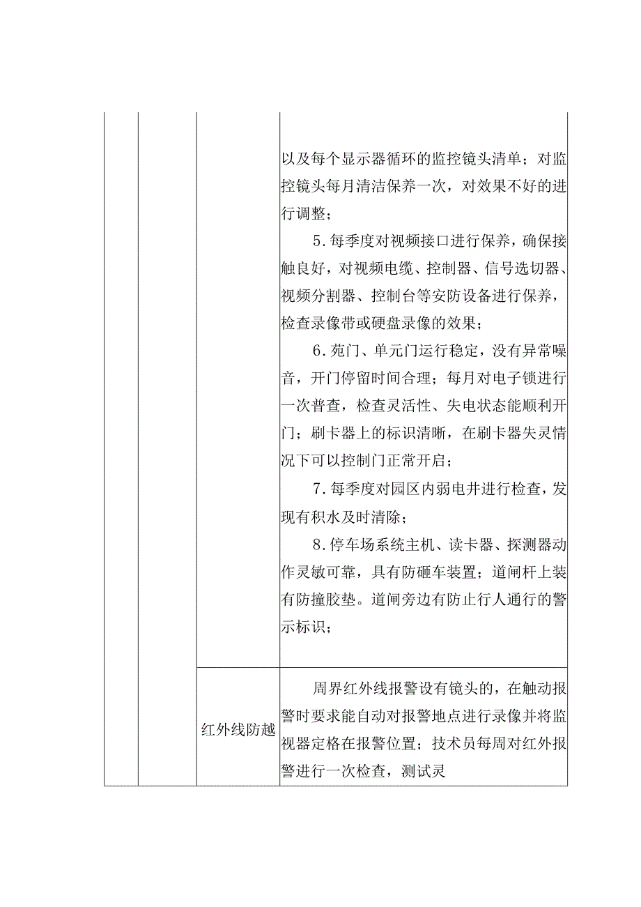 物业房屋公共部位及设施维修养护标准.docx_第2页