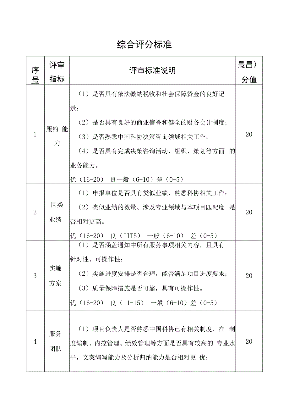 综合评分标准.docx_第1页