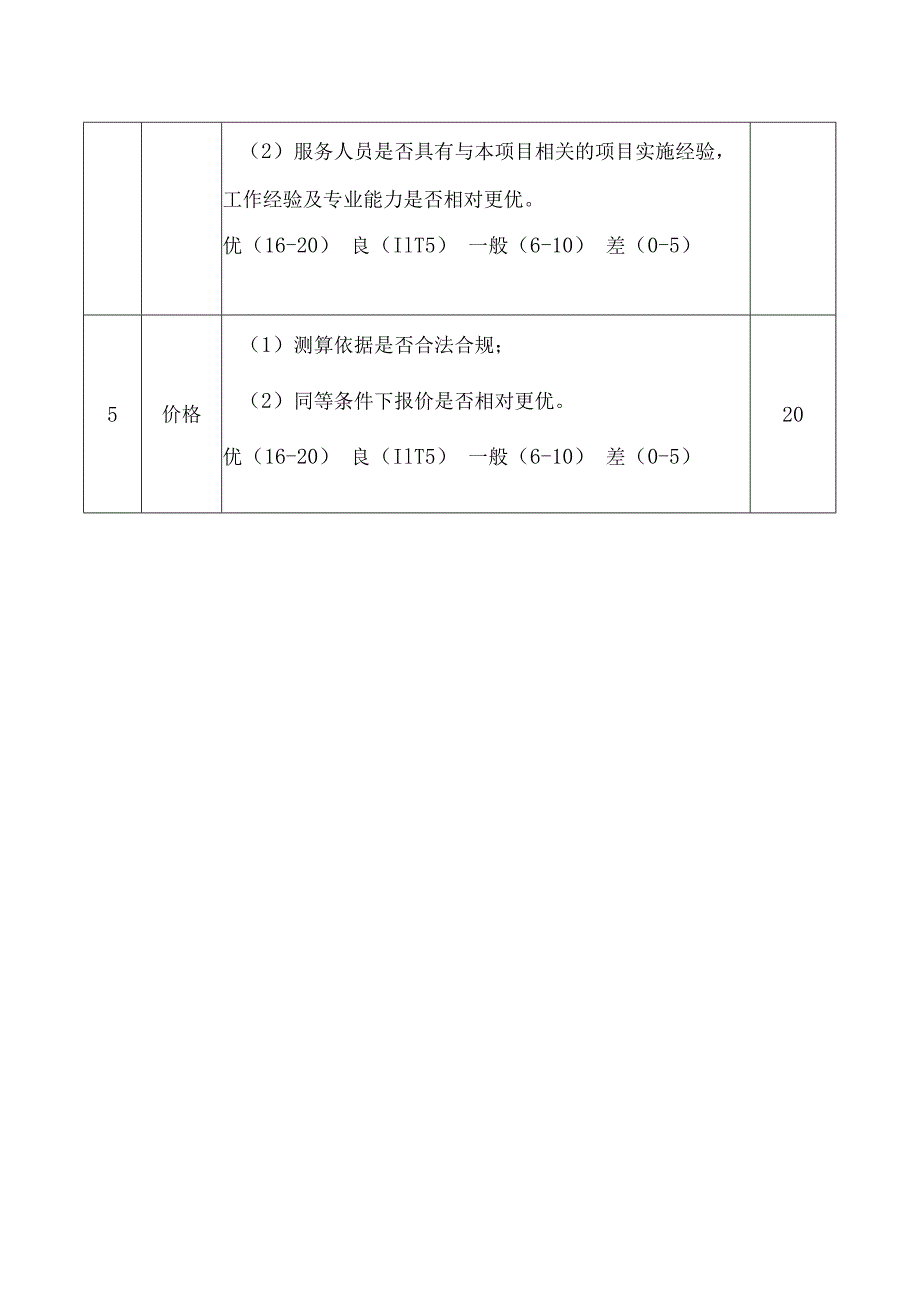 综合评分标准.docx_第2页