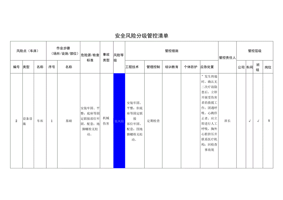 电子有限公司车床安全风险分级管控清单.docx_第1页