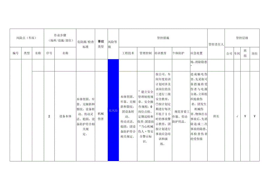 电子有限公司车床安全风险分级管控清单.docx_第2页