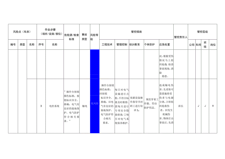电子有限公司车床安全风险分级管控清单.docx_第3页