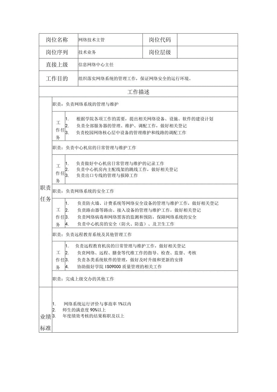 网络技术主管岗位职责说明书.docx_第1页