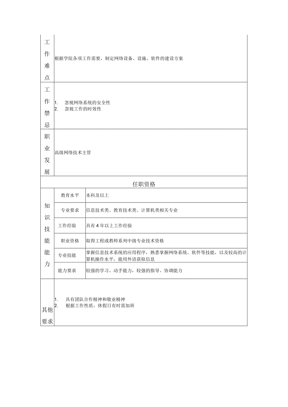 网络技术主管岗位职责说明书.docx_第2页