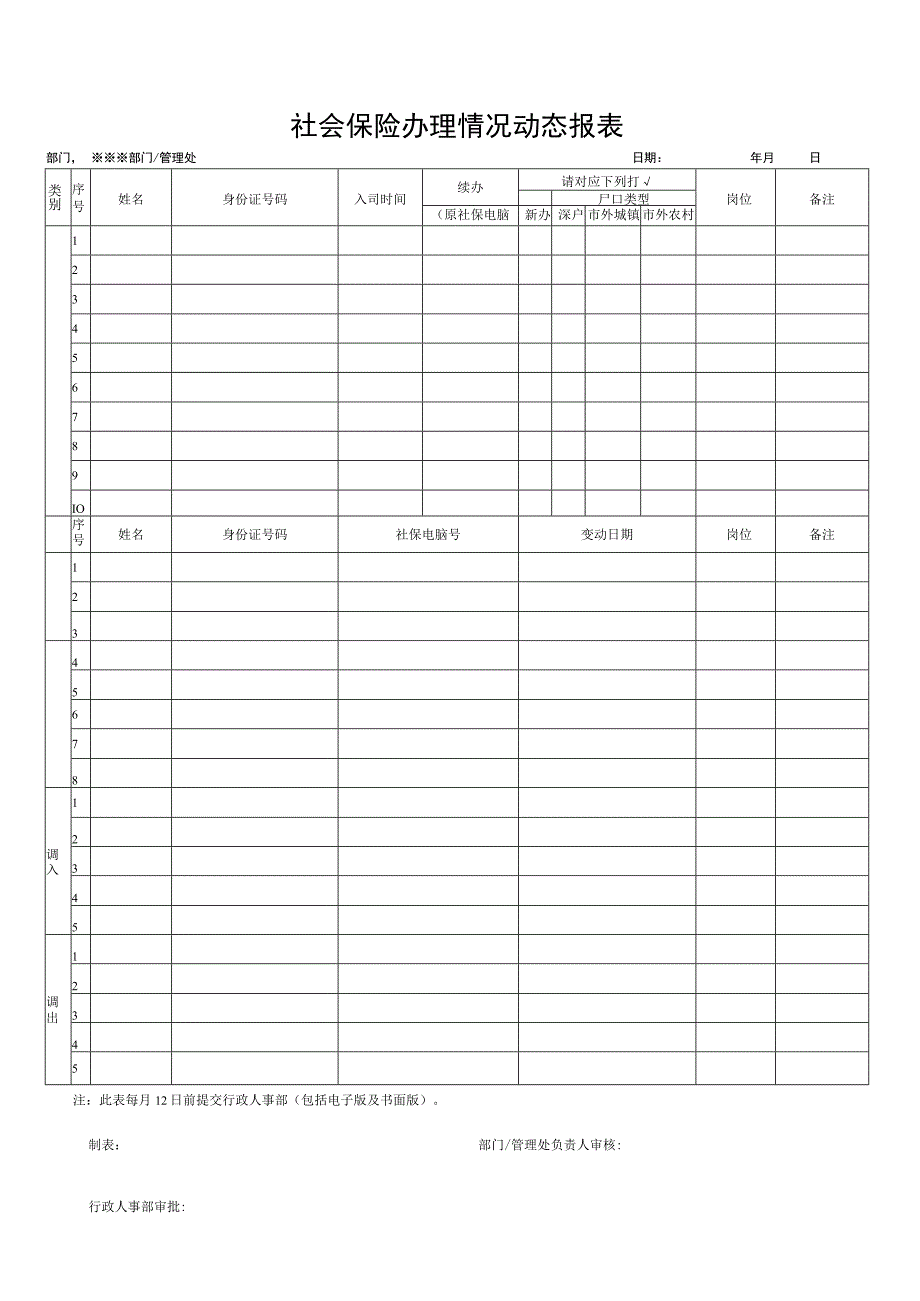 社会保险办理情况动态报表.docx_第1页