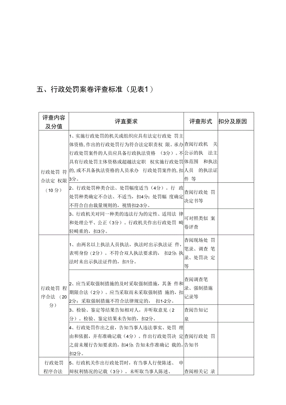 自然资源行政处罚业务规范.docx_第3页