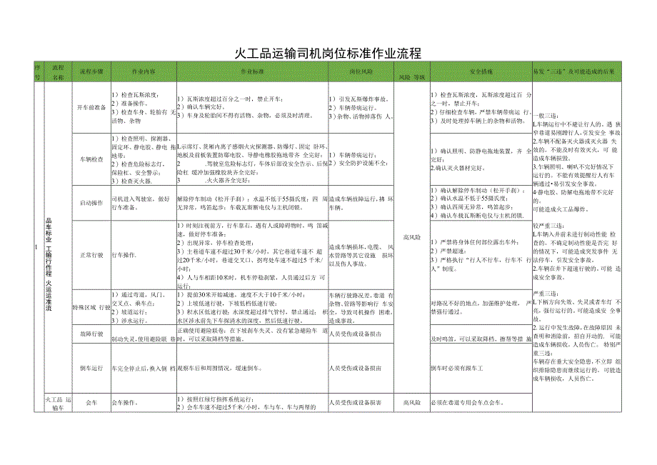 火工品运输司机岗位标准作业流程.docx_第1页