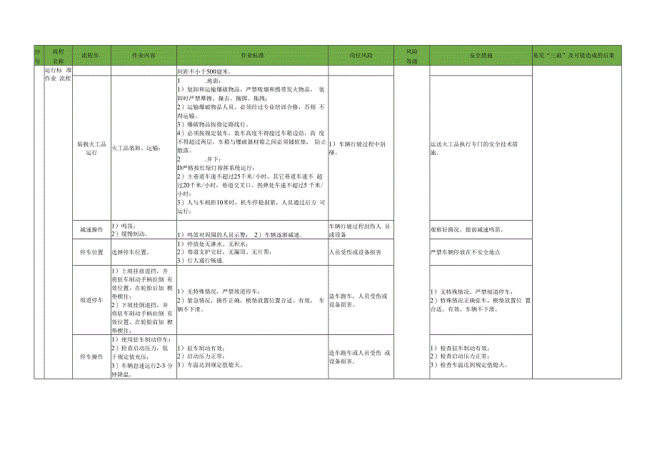 火工品运输司机岗位标准作业流程.docx_第2页