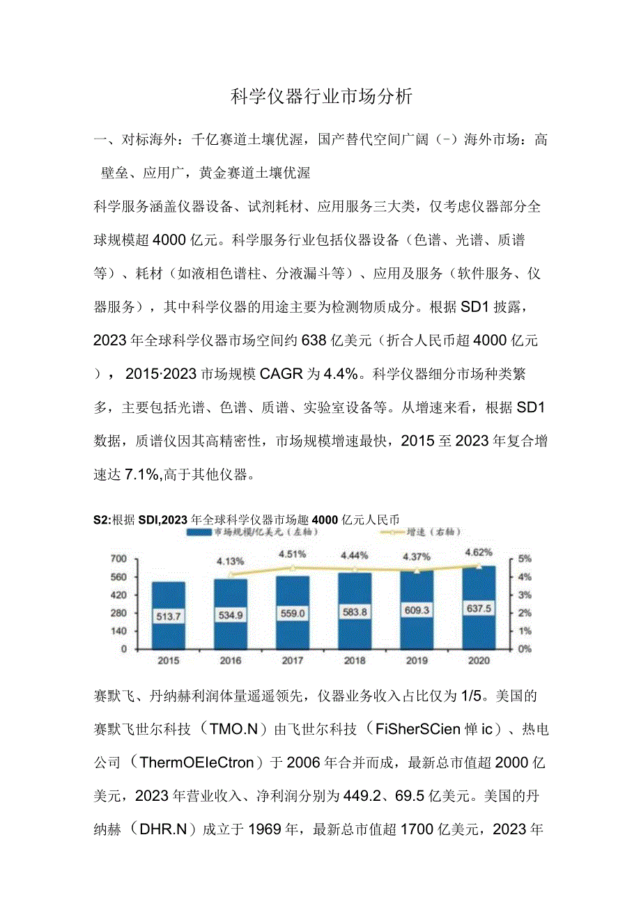 科学仪器行业市场分析.docx_第1页