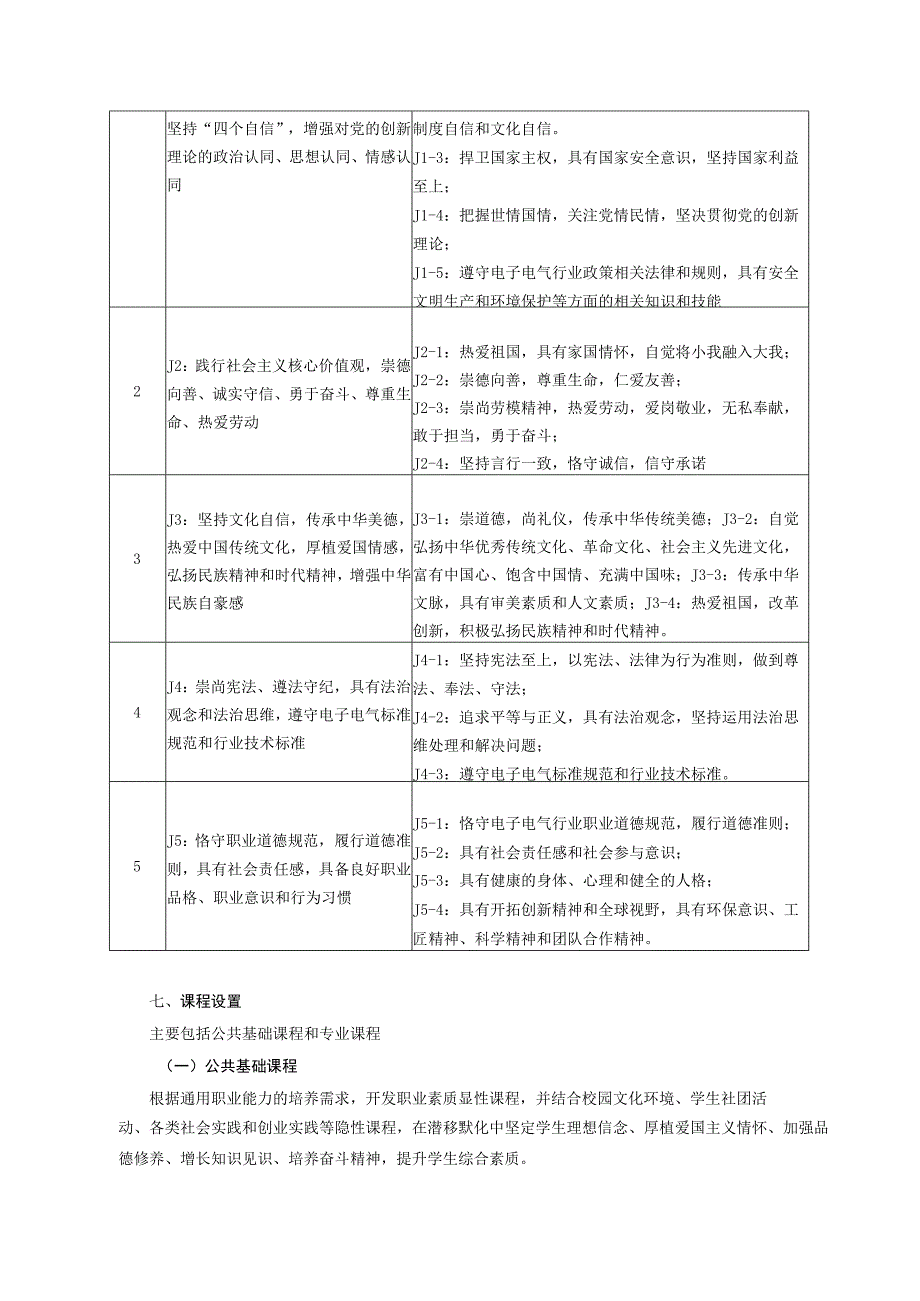 电子信息工程技术专业人才培养方案.docx_第3页