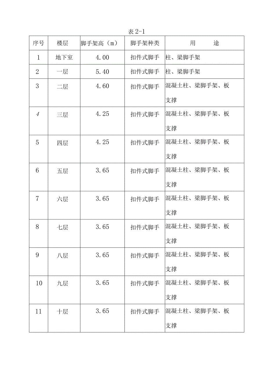 落地脚手架施工方案（天选打工人）.docx_第2页