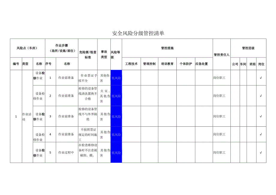 电子科技有限公司车床安全风险分级管控清单.docx_第1页