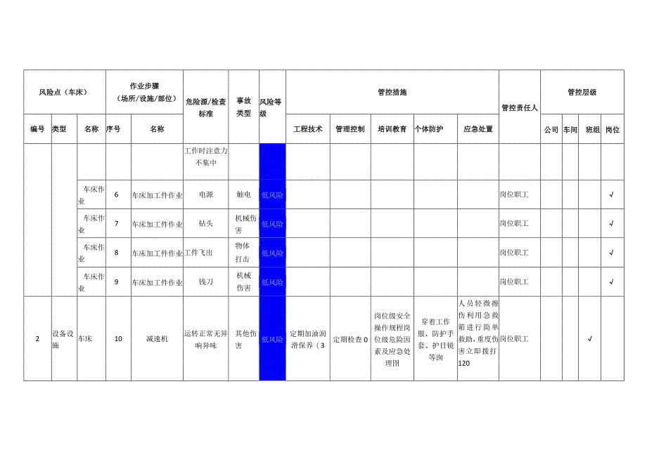 电子科技有限公司车床安全风险分级管控清单.docx_第2页