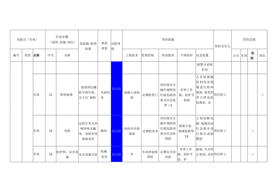电子科技有限公司车床安全风险分级管控清单.docx_第3页