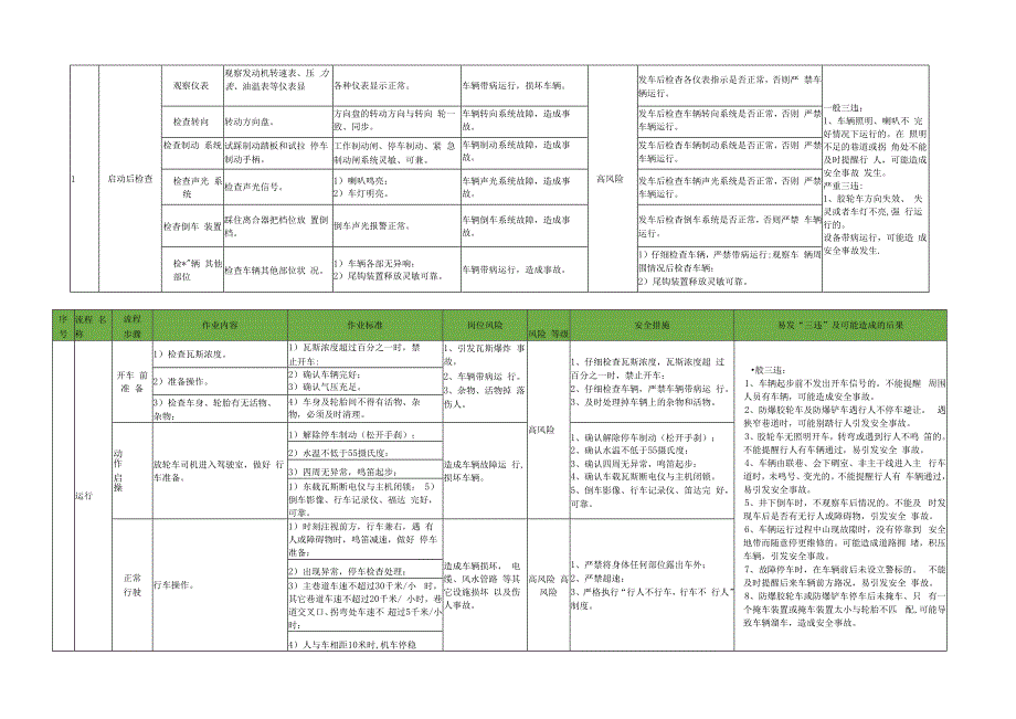 胶轮车司机岗位标准作业流程.docx_第2页