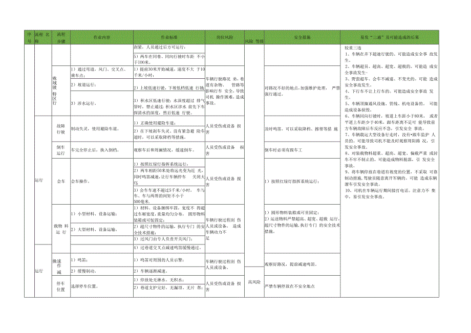 胶轮车司机岗位标准作业流程.docx_第3页