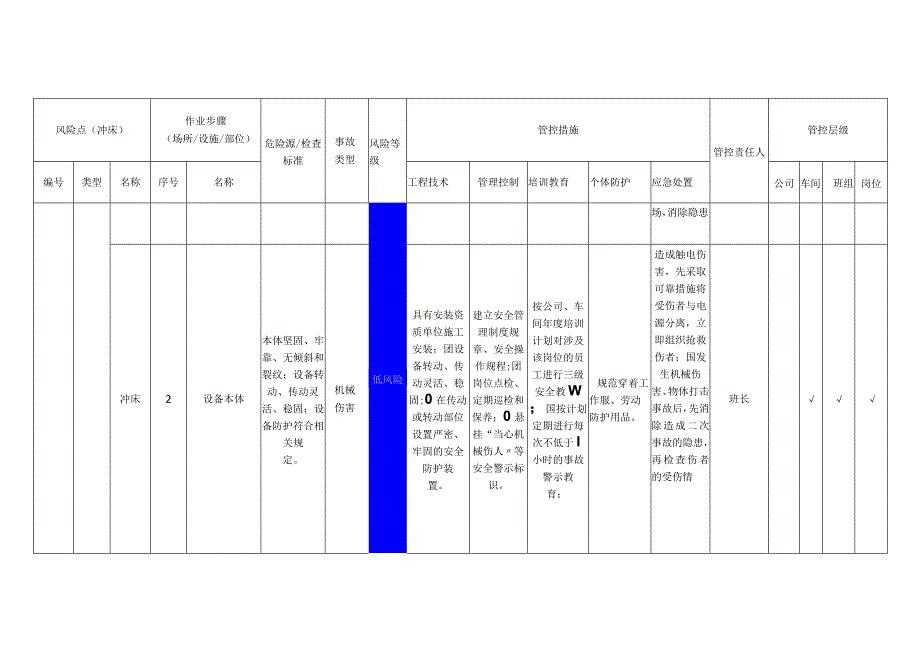 电子有限公司冲床安全风险分级管控清单.docx_第2页
