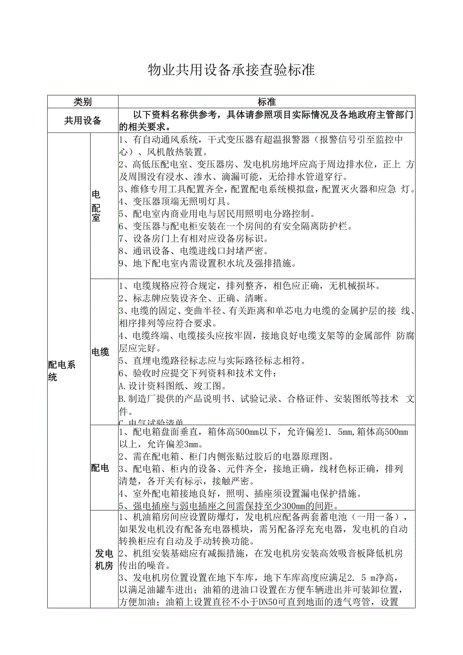 物业共用设备承接查验标准.docx_第1页