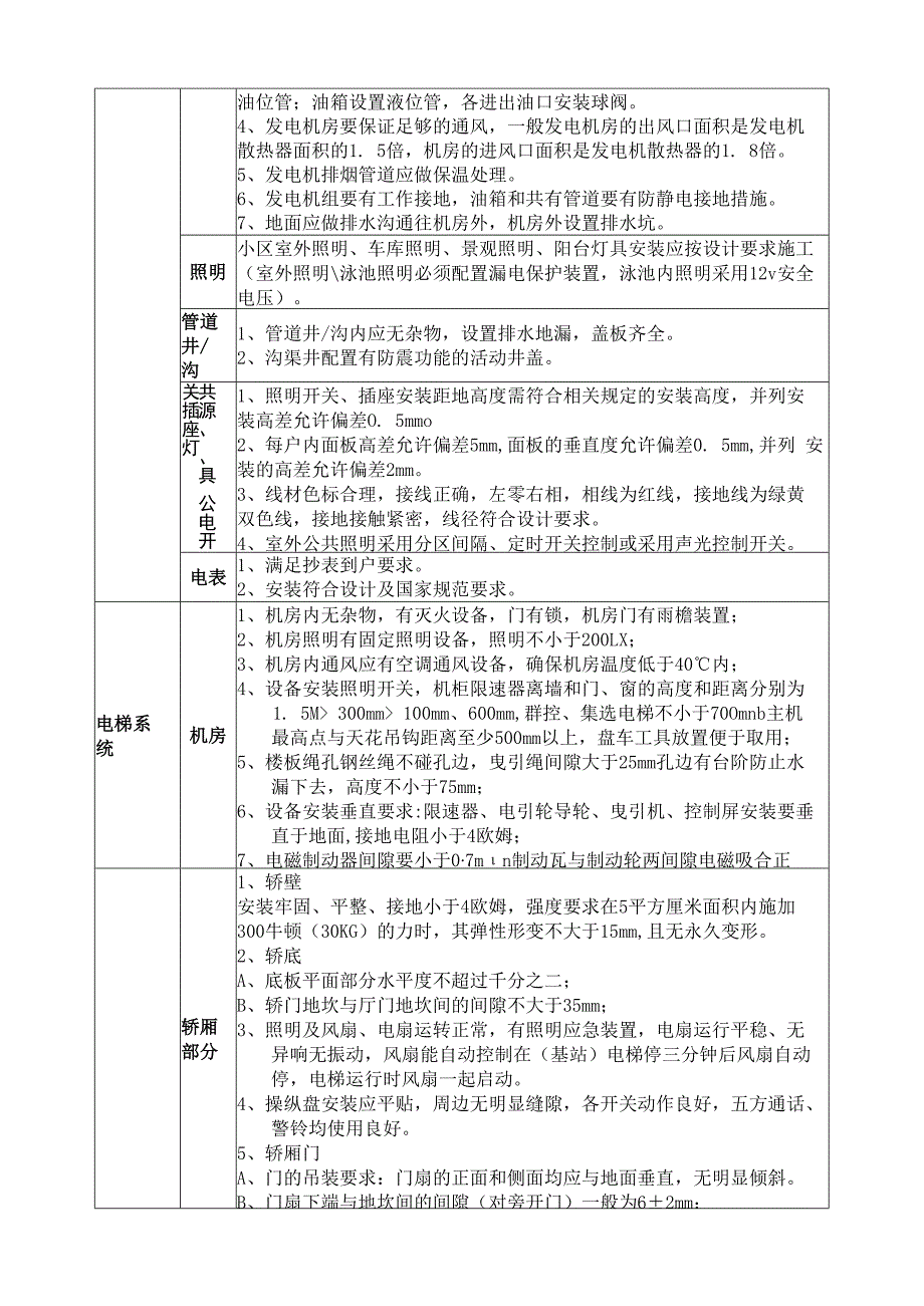 物业共用设备承接查验标准.docx_第2页