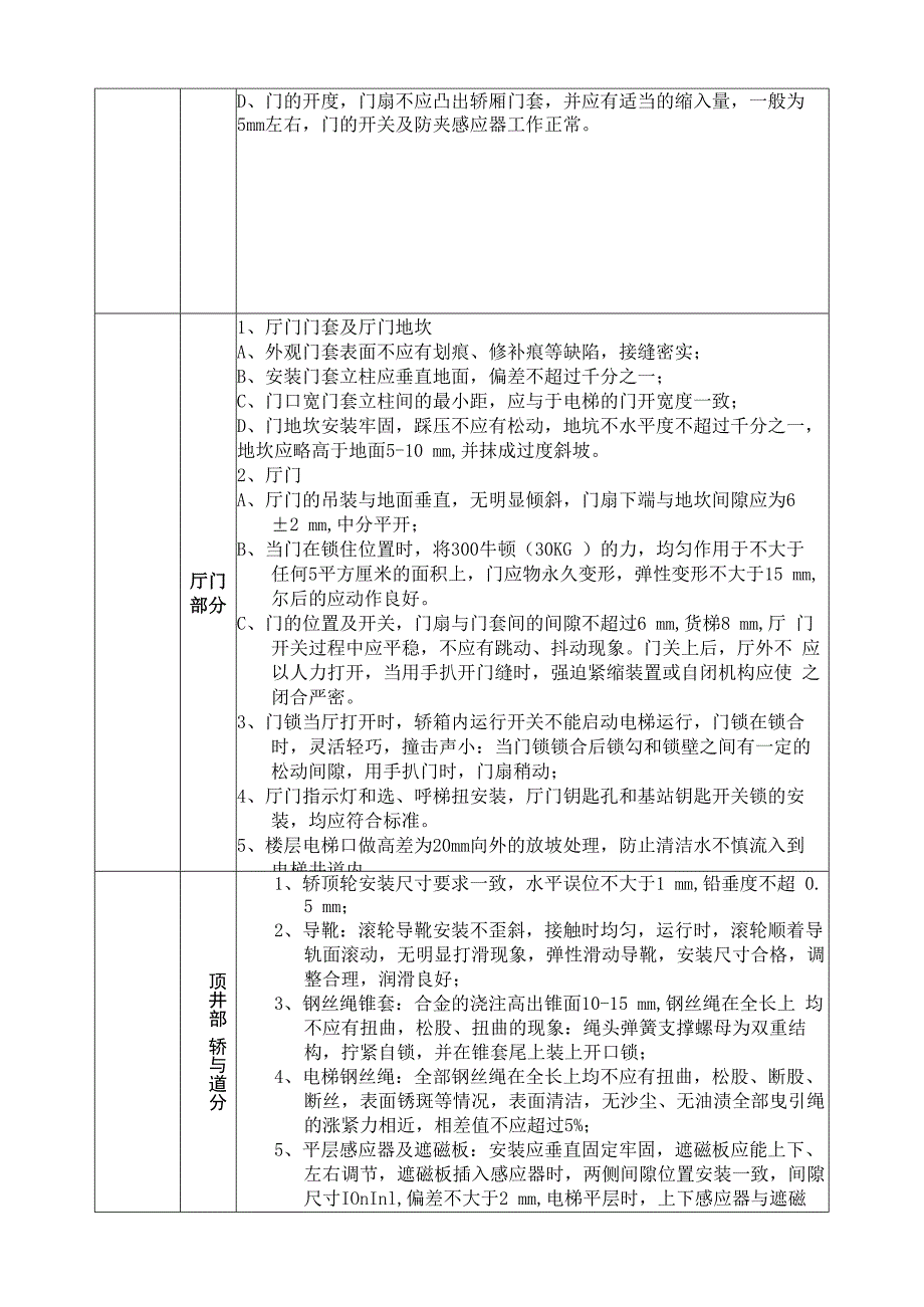 物业共用设备承接查验标准.docx_第3页