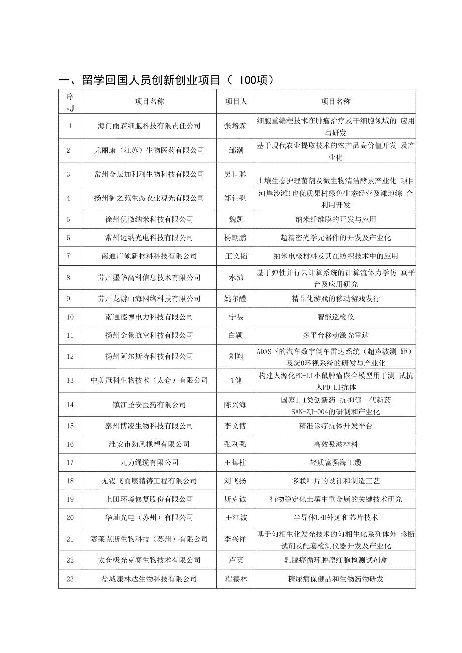 留学回国人员创新创业项目100项.docx_第1页