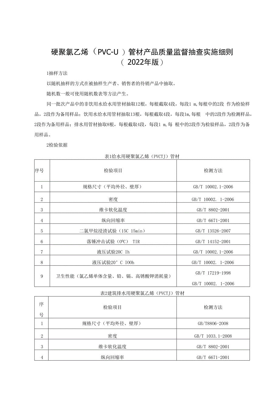 硬聚氯乙烯（PVC-U）管材产品质量监督抽查实施细则（2022年版）.docx_第1页