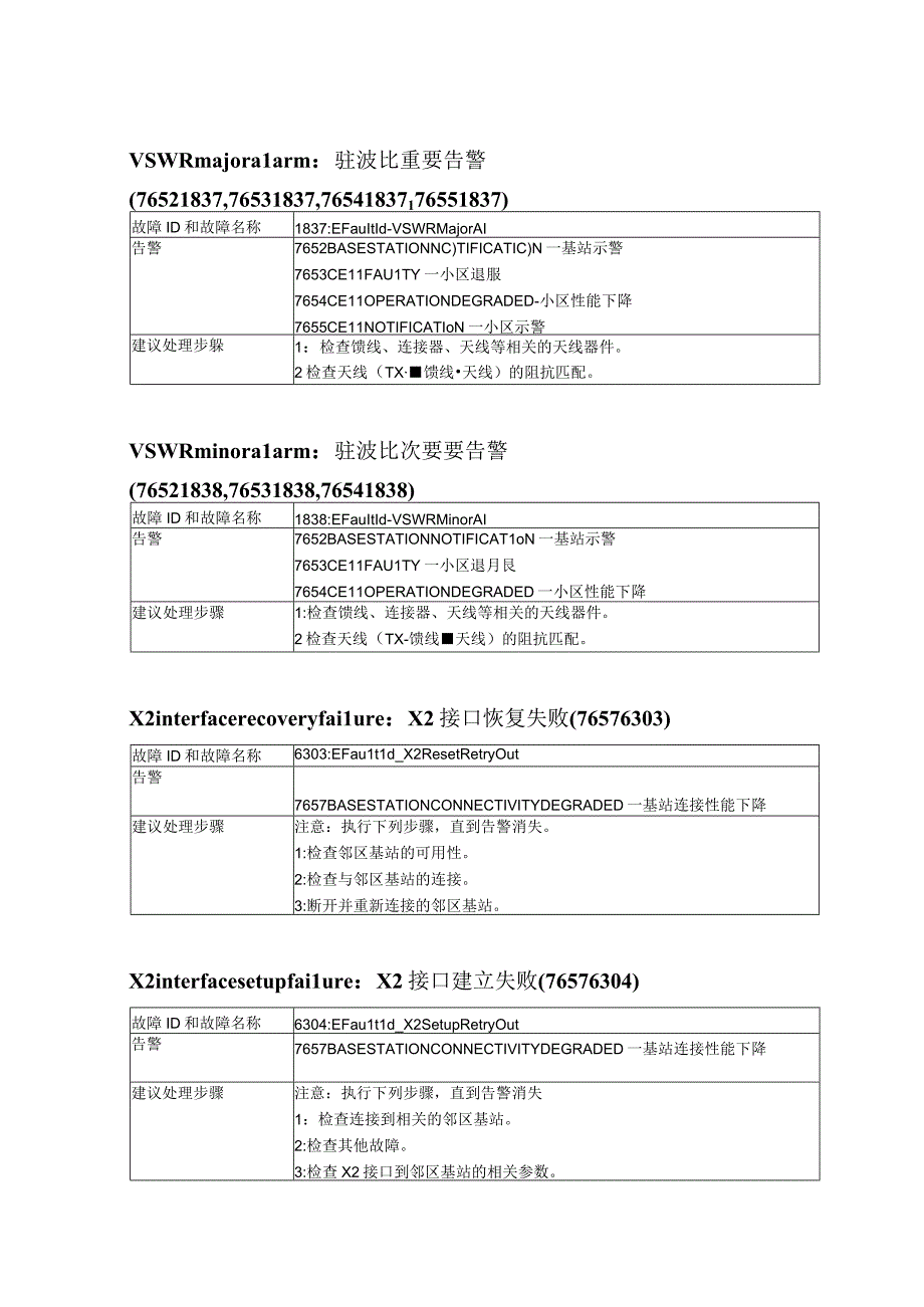 电信FFD-CP1告警及处理办法讲解.docx_第1页