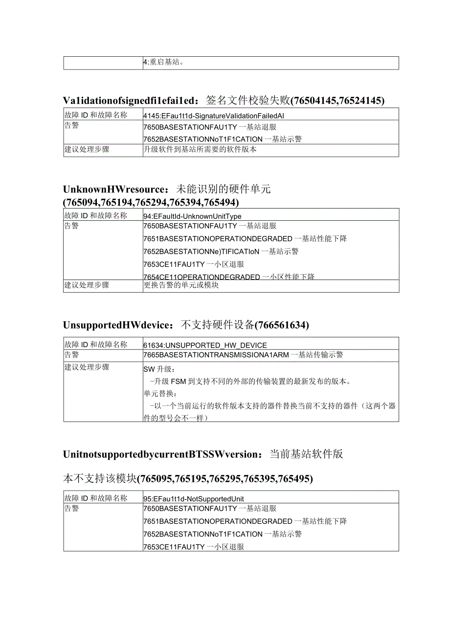 电信FFD-CP1告警及处理办法讲解.docx_第2页