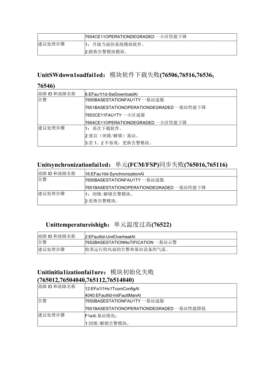 电信FFD-CP1告警及处理办法讲解.docx_第3页