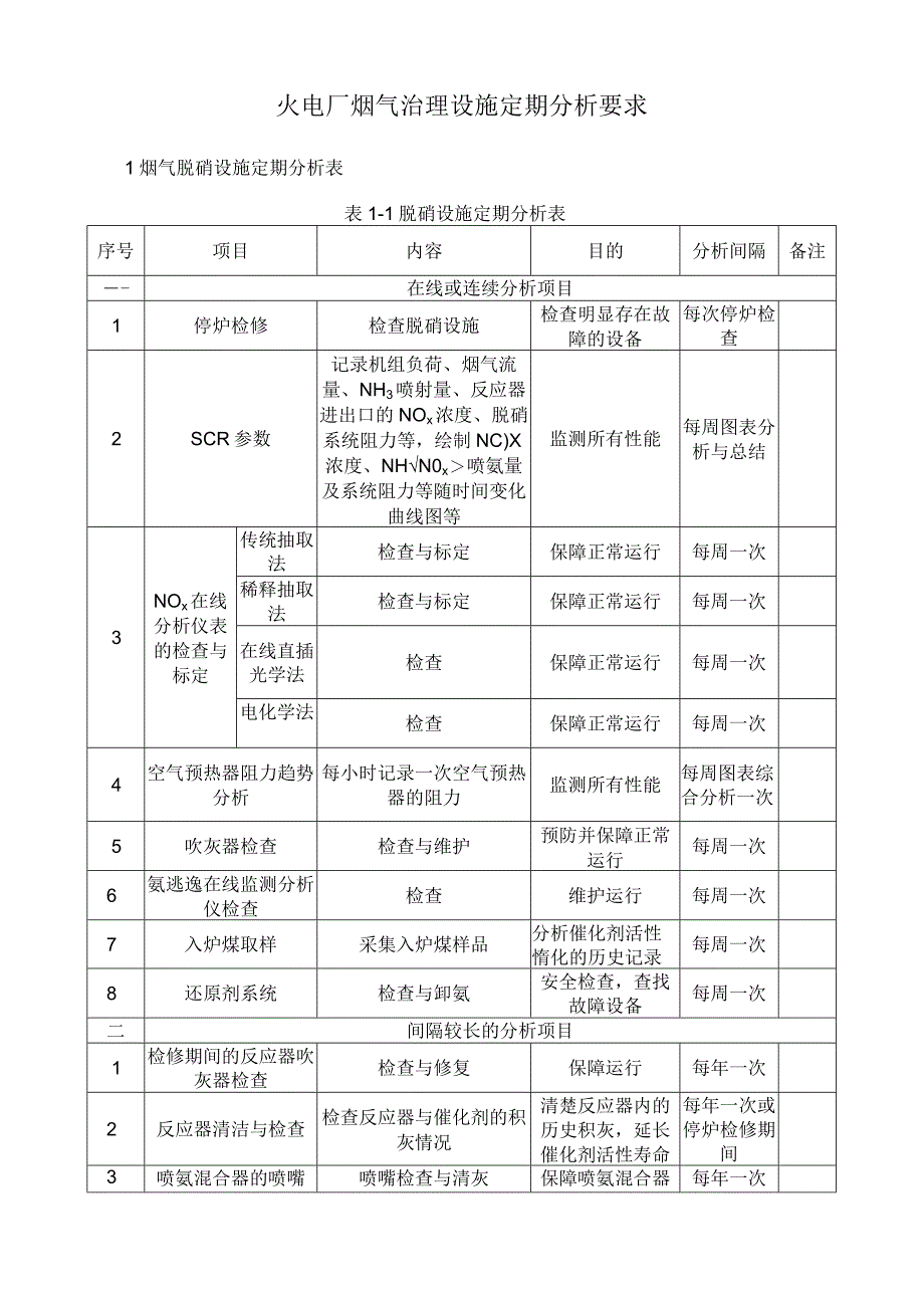 火电厂烟气治理设施定期分析要求.docx_第1页