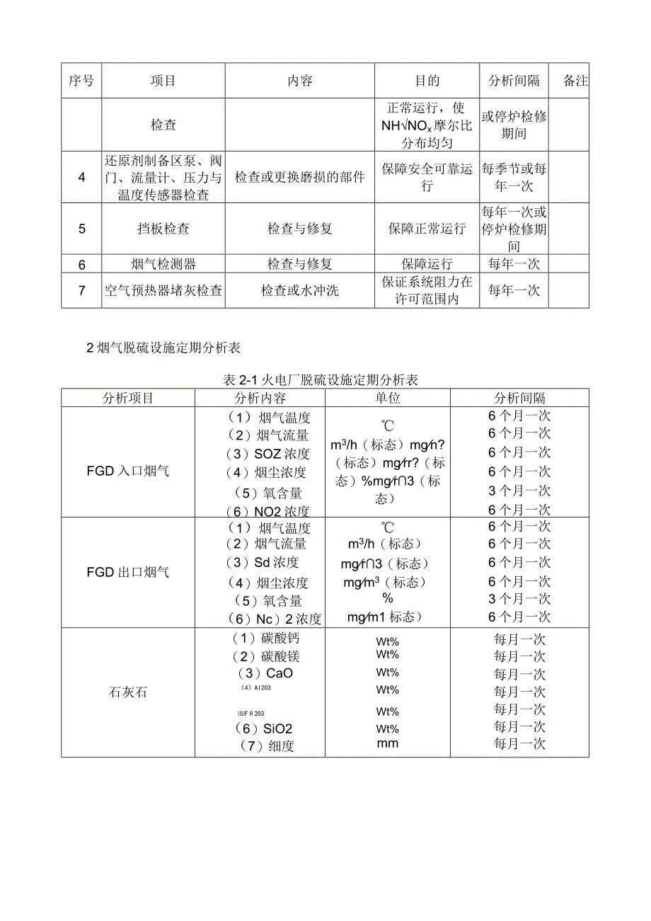 火电厂烟气治理设施定期分析要求.docx_第2页