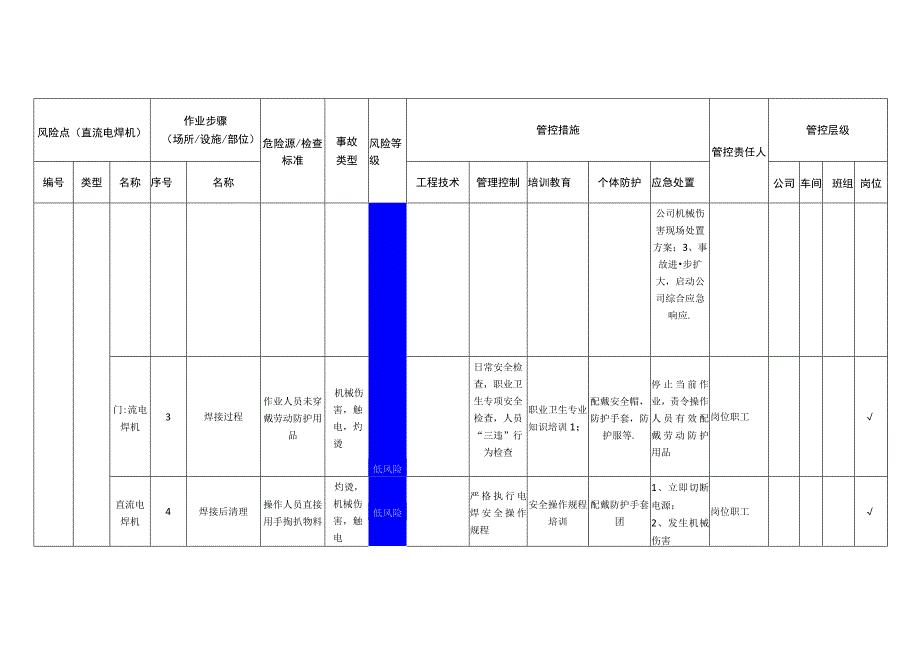 磁电科技有限公司直流电焊机安全风险分级管控清单.docx_第2页