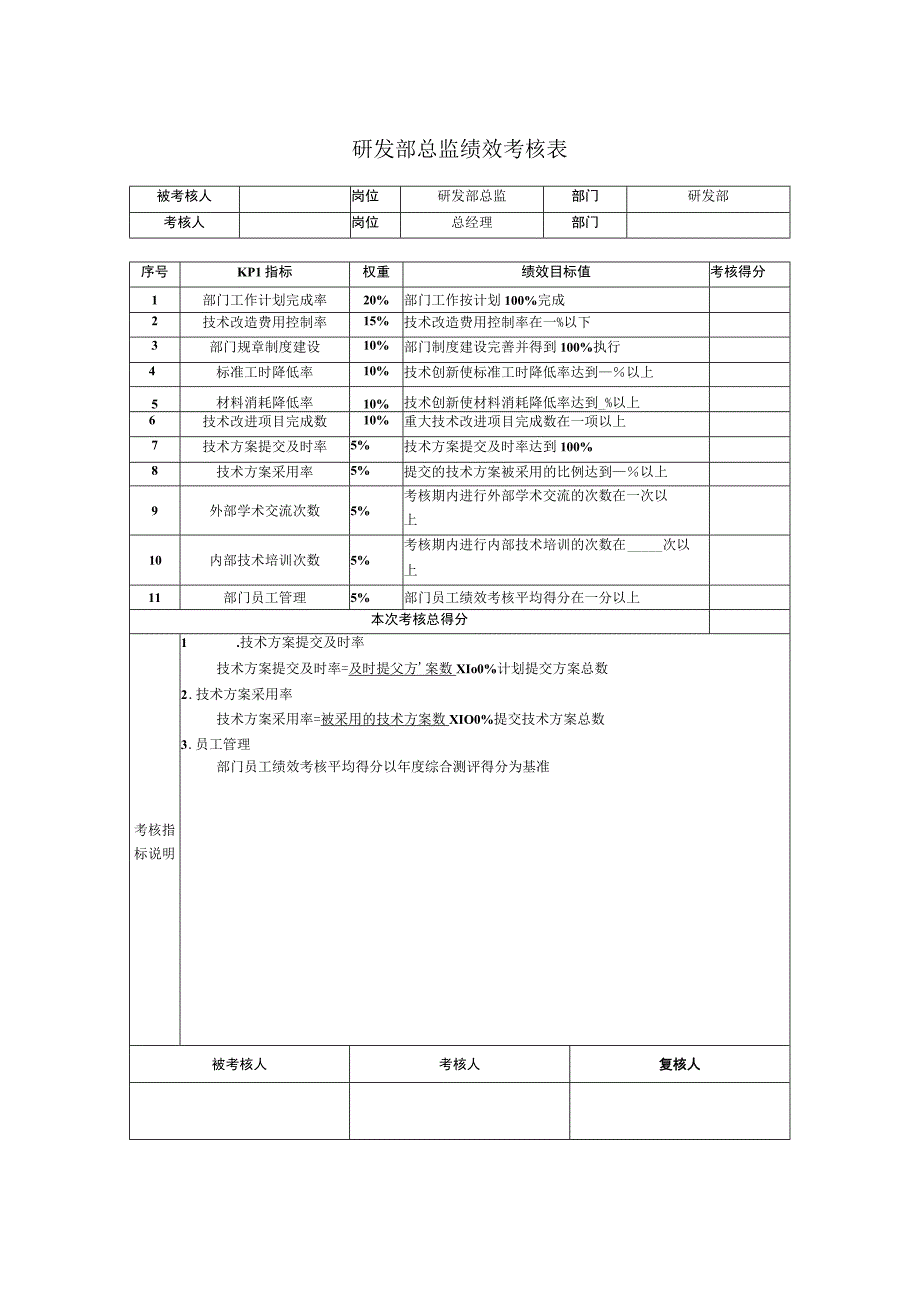 研发部总监绩效考核表.docx_第1页