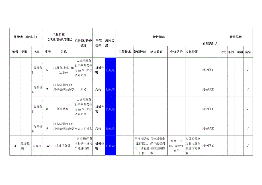 电子科技有限公司电焊机安全风险分级管控清单.docx_第2页