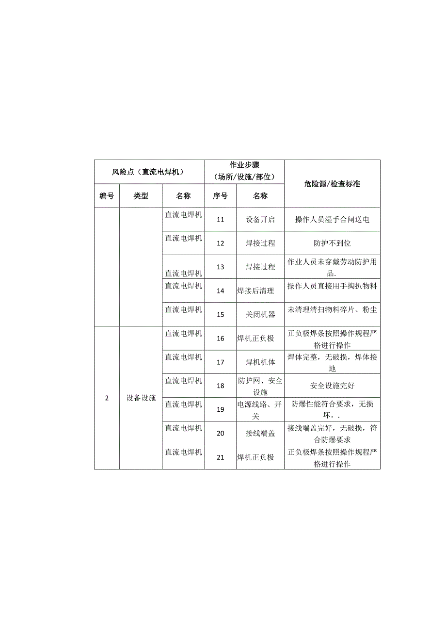 磁电科技有限公司直流电焊机安全风险分级清单.docx_第3页