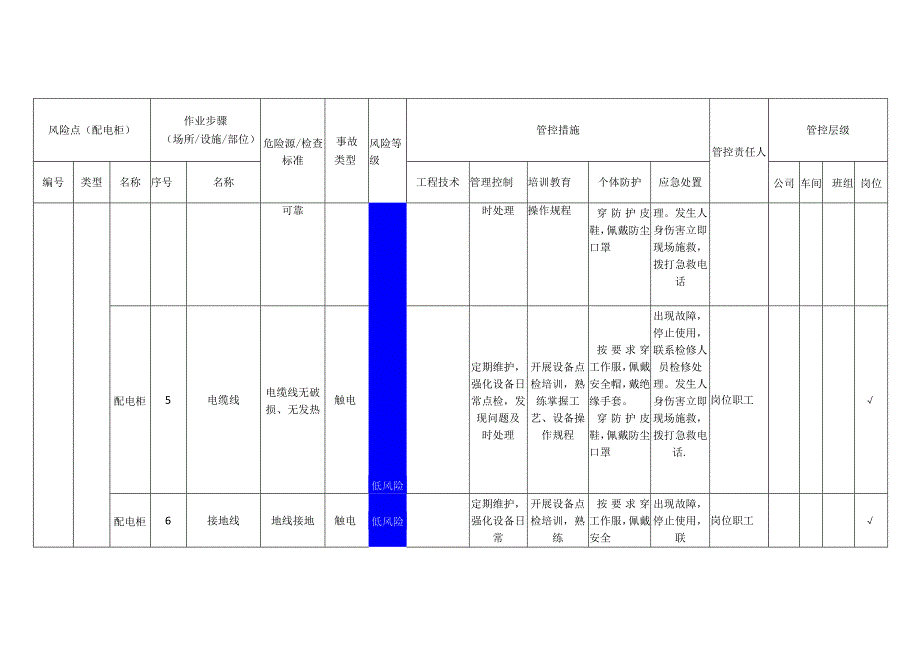 筑路材料有限公司配电柜安全风险分级管控清单.docx_第3页