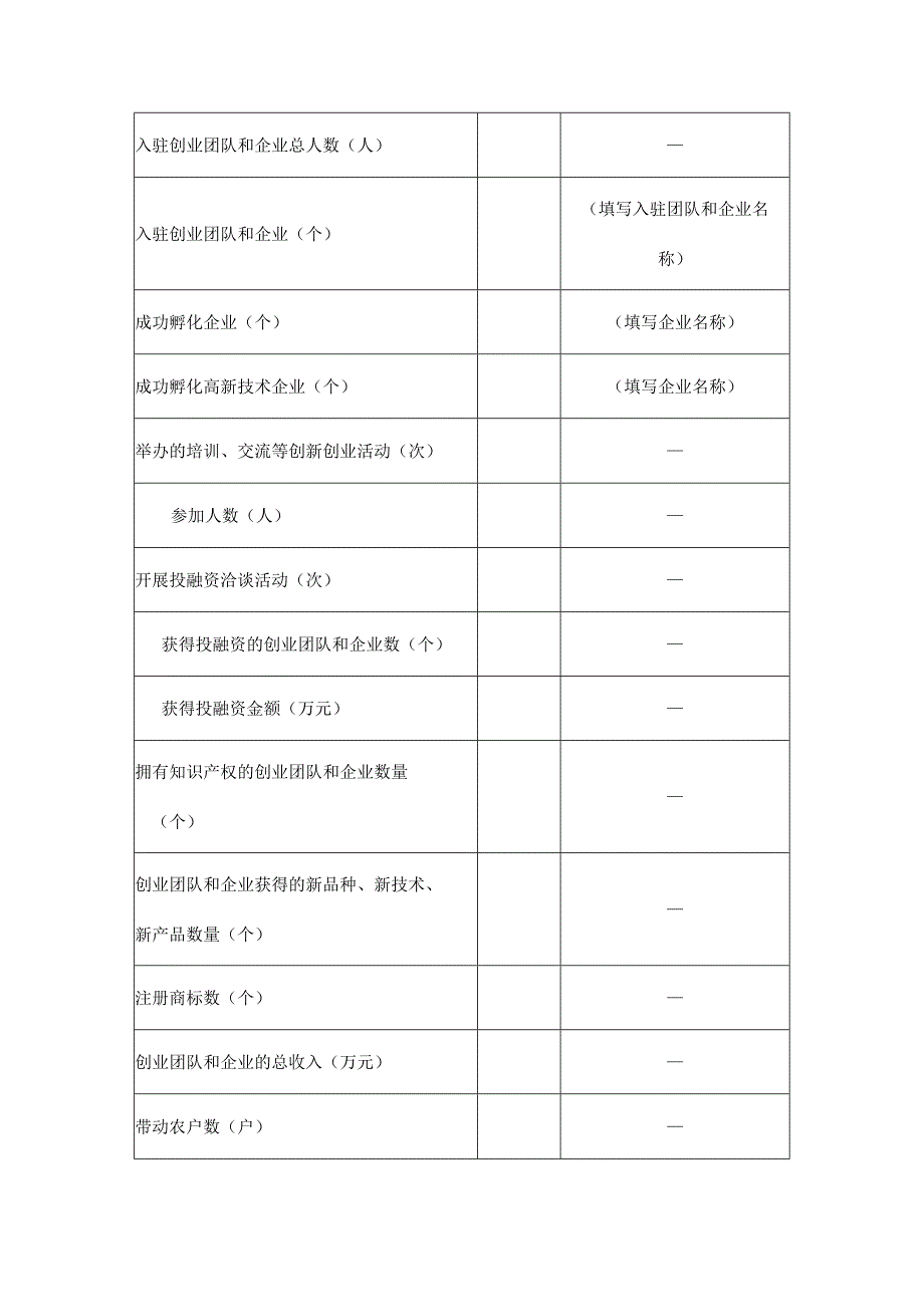 绩效评价基本信息表.docx_第2页