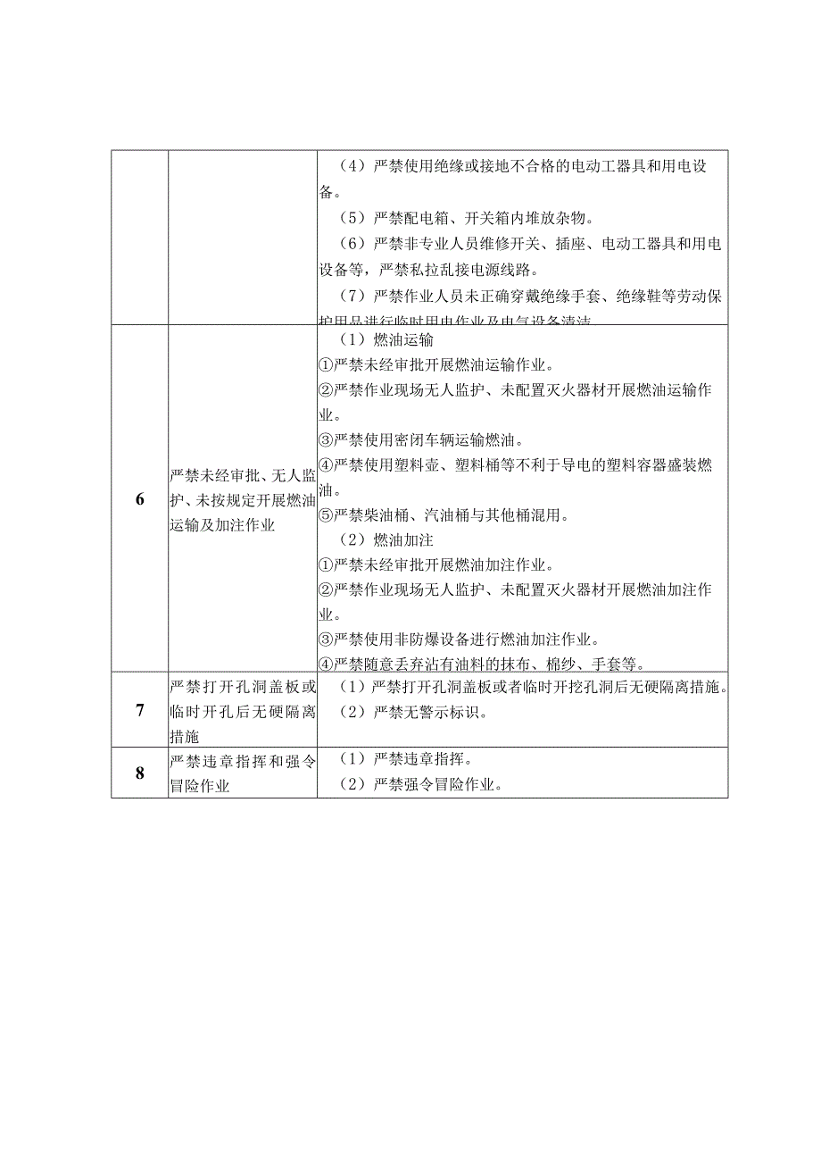 物业服务作业安全禁止清单.docx_第2页