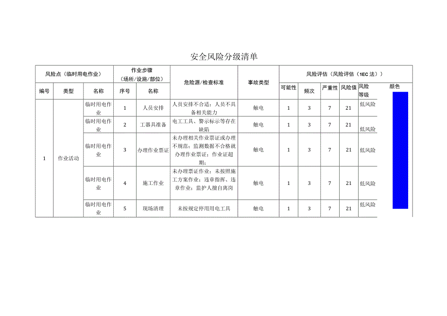 粉末涂料有限公司临时用电作业安全风险分级清单.docx_第1页