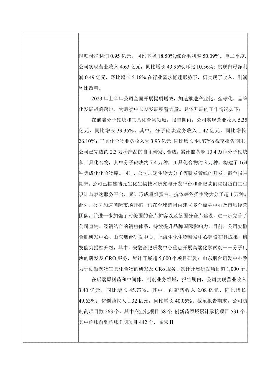 股票代码688131股票名称皓元医药上海皓元医药股份有限公司投资者关系活动记录表.docx_第2页