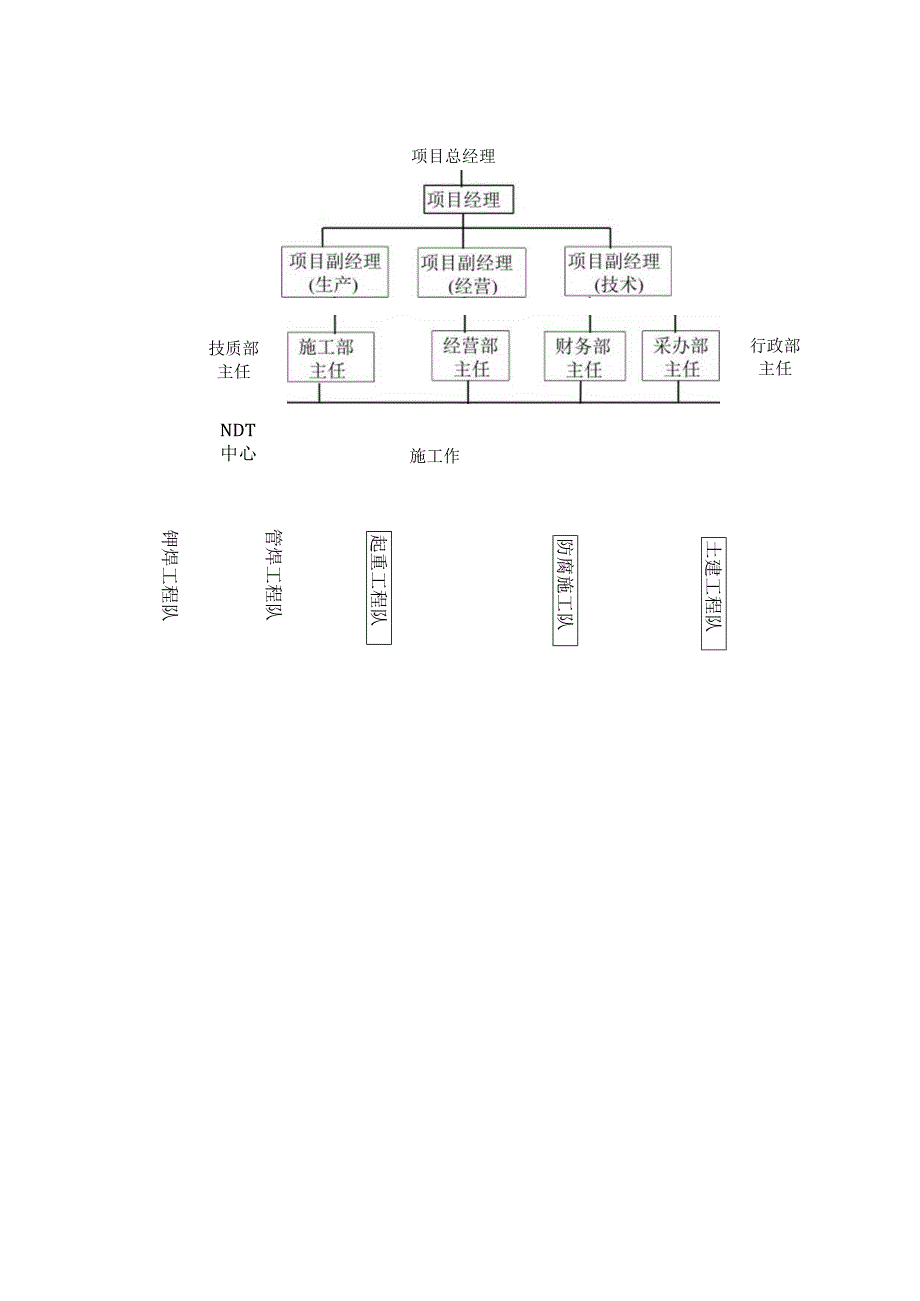 组织机构及管理模式.docx_第2页