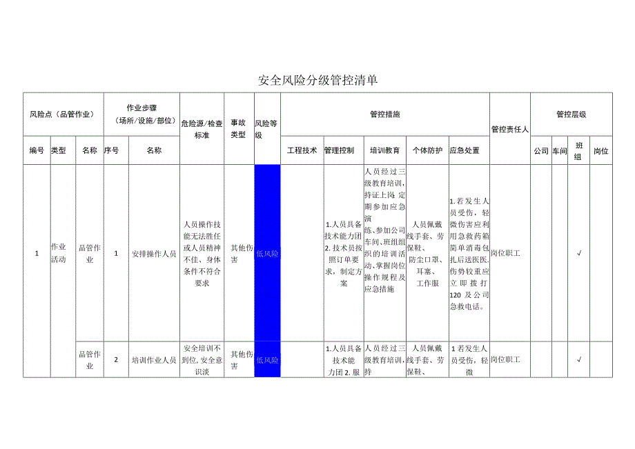 粉末涂料有限公司品管作业安全风险分级管控清单.docx_第1页