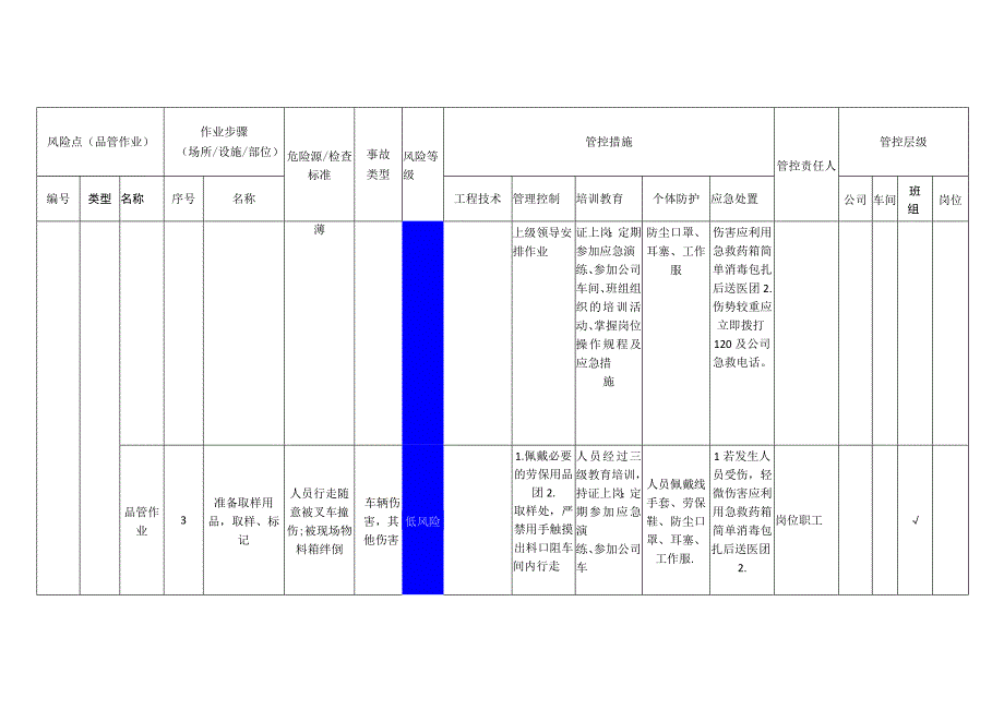 粉末涂料有限公司品管作业安全风险分级管控清单.docx_第2页