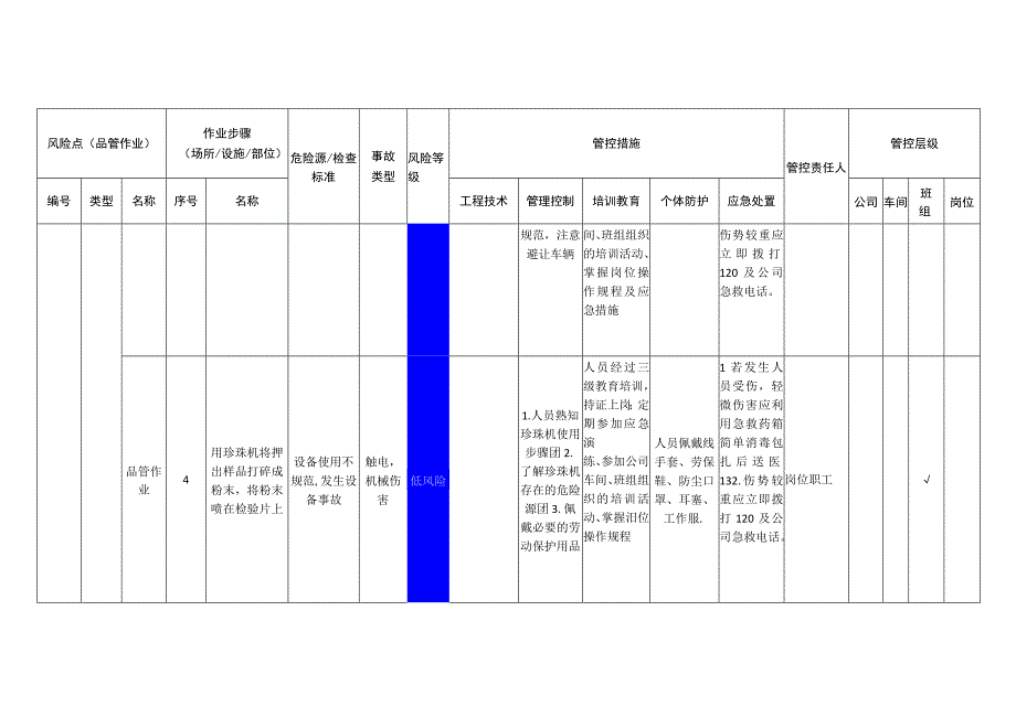 粉末涂料有限公司品管作业安全风险分级管控清单.docx_第3页