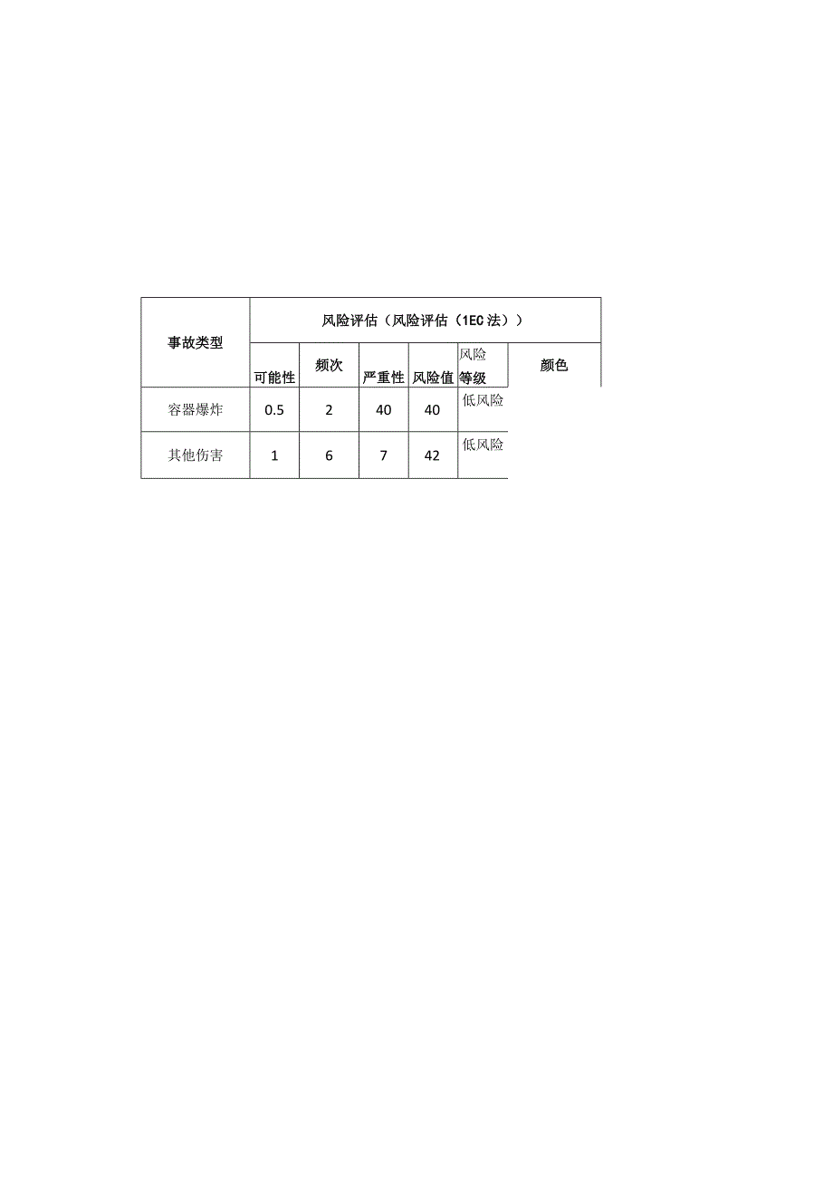 磁电科技有限公司二保焊机安全风险分级清单.docx_第2页