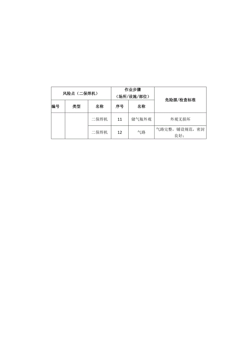 磁电科技有限公司二保焊机安全风险分级清单.docx_第3页